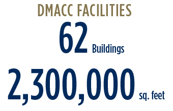 DMACC Facilities, 62 Buildings, 2,300,000 sq. ft
