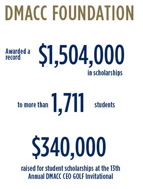 DMACC Foundation Awarded a record $1,504,000 million in scholarships, more than 1,711 students, raised $340,000 for student scholarships at the 13th annual DMACC CEO Golf Inviatational
