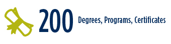 200 Degrees, Programs Certificates