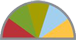 applied math chart