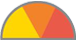 trigonometry chart