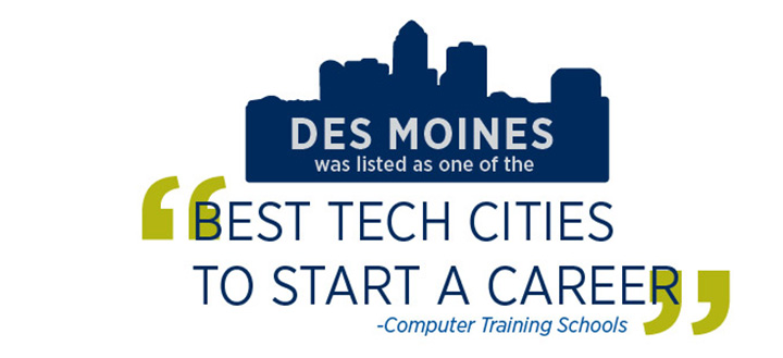 Des Moines was listed as one of the "Best Tech Cities to Start a Career." - Computer Training Schools