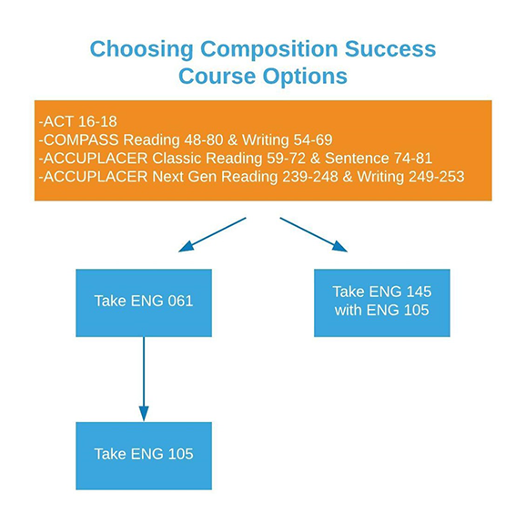 course options
